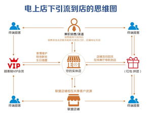 电上店下 阿里投资54亿居然之家,中小实体店仅剩多少生存空间