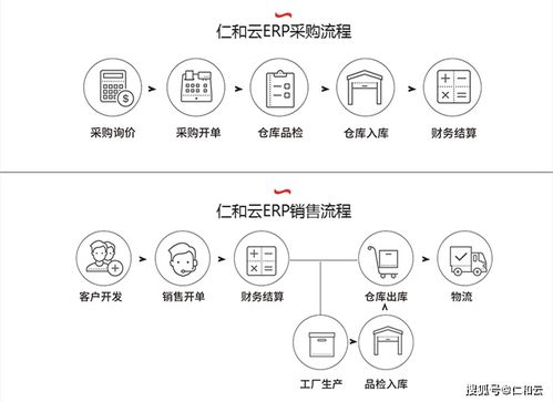 erp软件如何帮助企业实现一体化管理