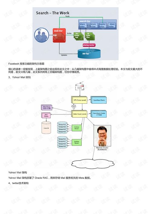 知名互联网公司网站架构图